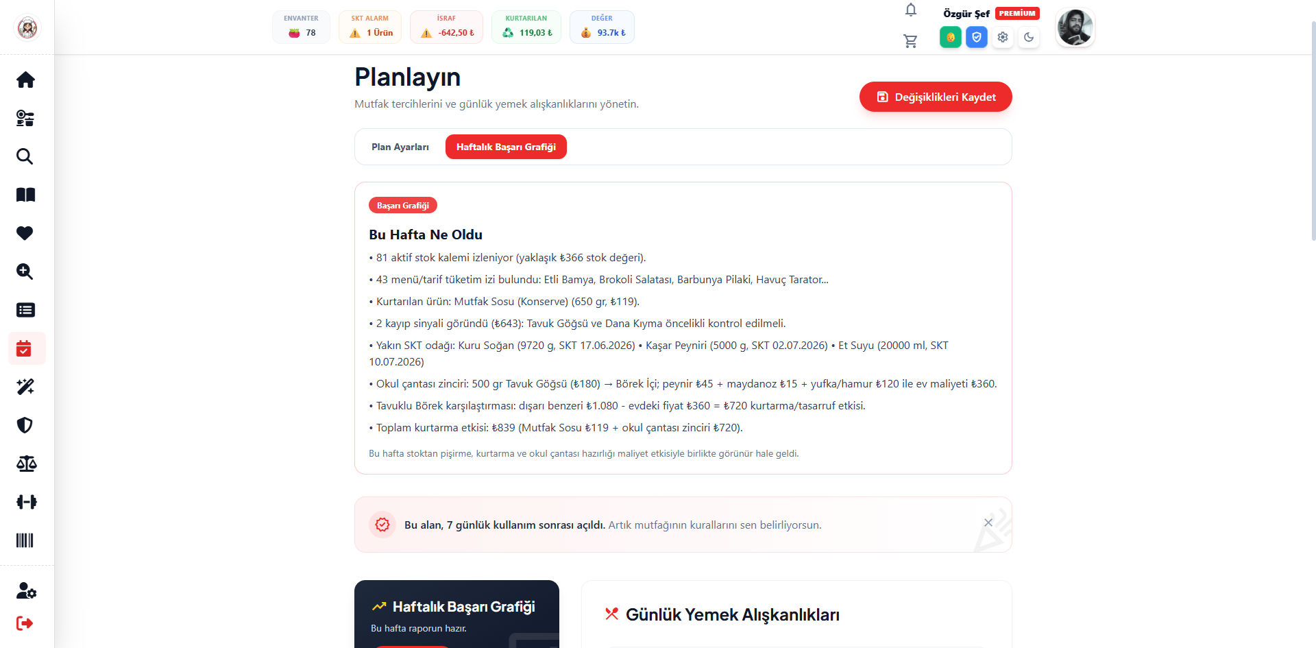 BBTV haftalık başarı grafiğinde stok, israf, kurtarılan değer ve dönüşüm zinciri görünümü