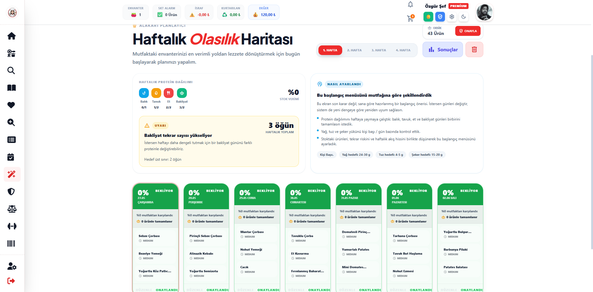 Haftalık Yemek Planı Nasıl Yapılır? kapak görseli